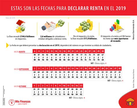 fechas declaracion de renta en colombia